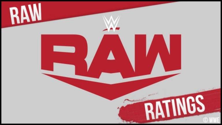 WWE Raw Ratings dip compared to last week